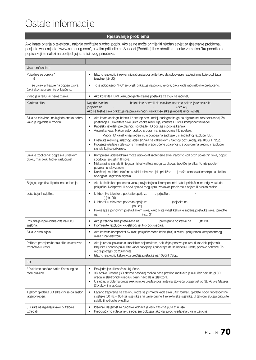 Samsung LT27A950EX/EN, LT27A750EX/EN, LT23A750EX/EN, LT27B750EW/EN manual Rješavanje problema, Problemi Rješenja i objašnjenja 