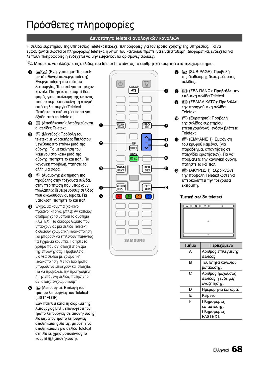 Samsung LT27A750EX/EN Πρόσθετες πληροφορίες, Δυνατότητα teletext αναλογικών καναλιών, Τυπική σελίδα teletext, Περιεχόμενα 