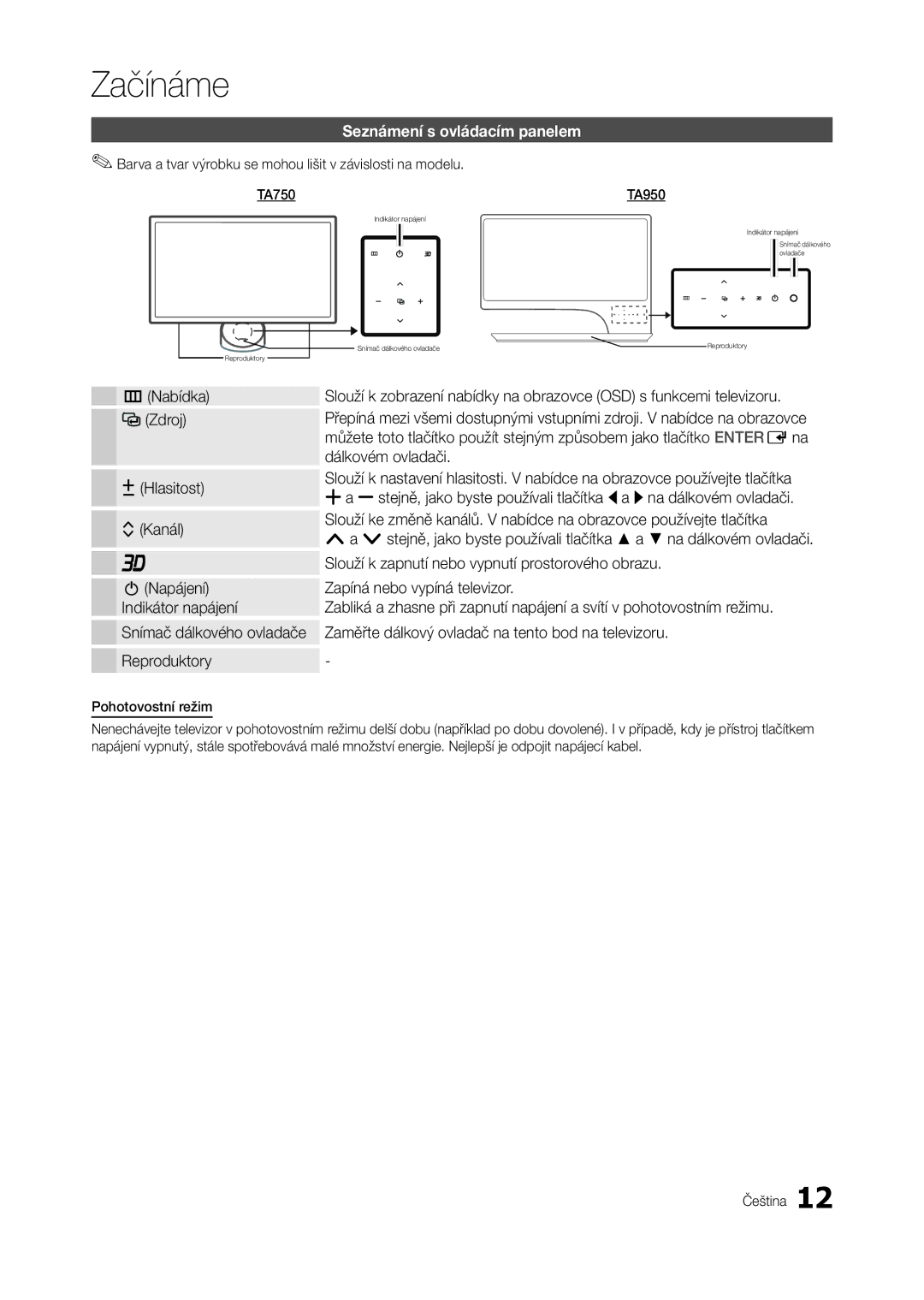 Samsung LT27A750EX/EN, LT23A750EX/CI Seznámení s ovládacím panelem, Napájení Indikátor napájení, Pohotovostní režim, TA950 