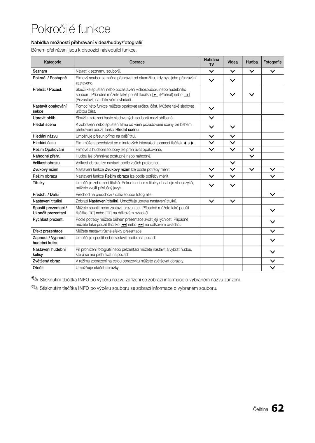 Samsung LT27A950EX/EN, LT27A750EXL/EN manual Zastaveno Přehrát / Pozast, Pozastavit na dálkovém ovladači Nastavit opakování 