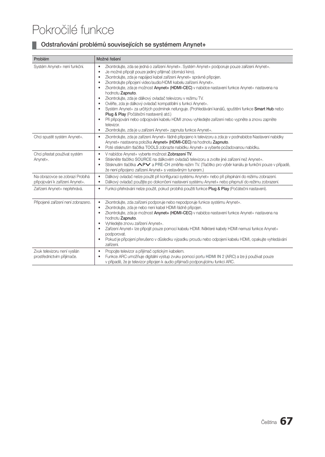 Samsung LT27B750EWV/EN, LT27A750EXL/EN, LT27A950EXL/EN manual Odstraňování problémů souvisejících se systémem Anynet+ 