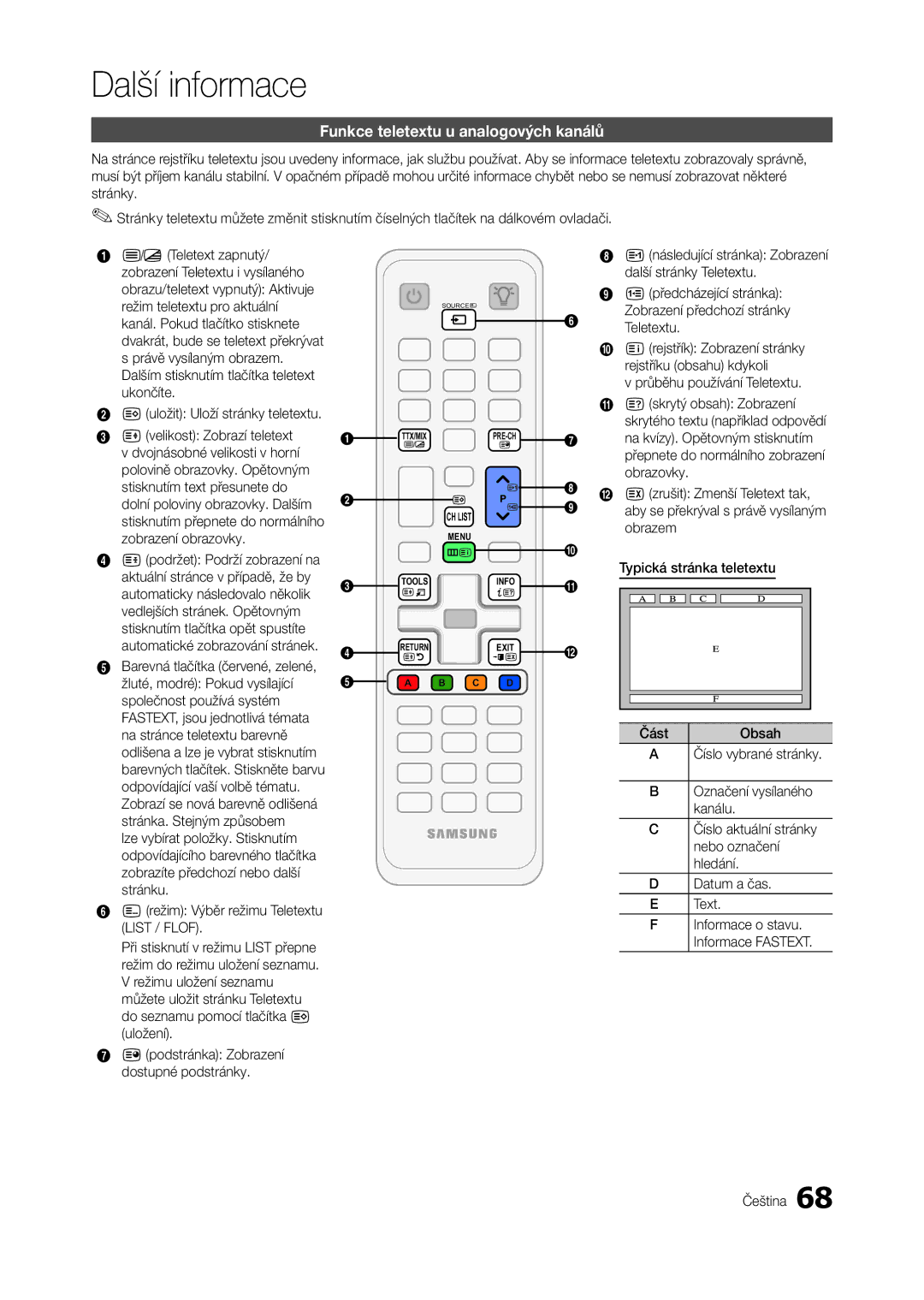 Samsung LT27A750EX/EN, LT27A750EXL/EN, LT27A950EXL/EN, LT23A750EX/CI, LT27B750EWV/EN Funkce teletextu u analogových kanálů 