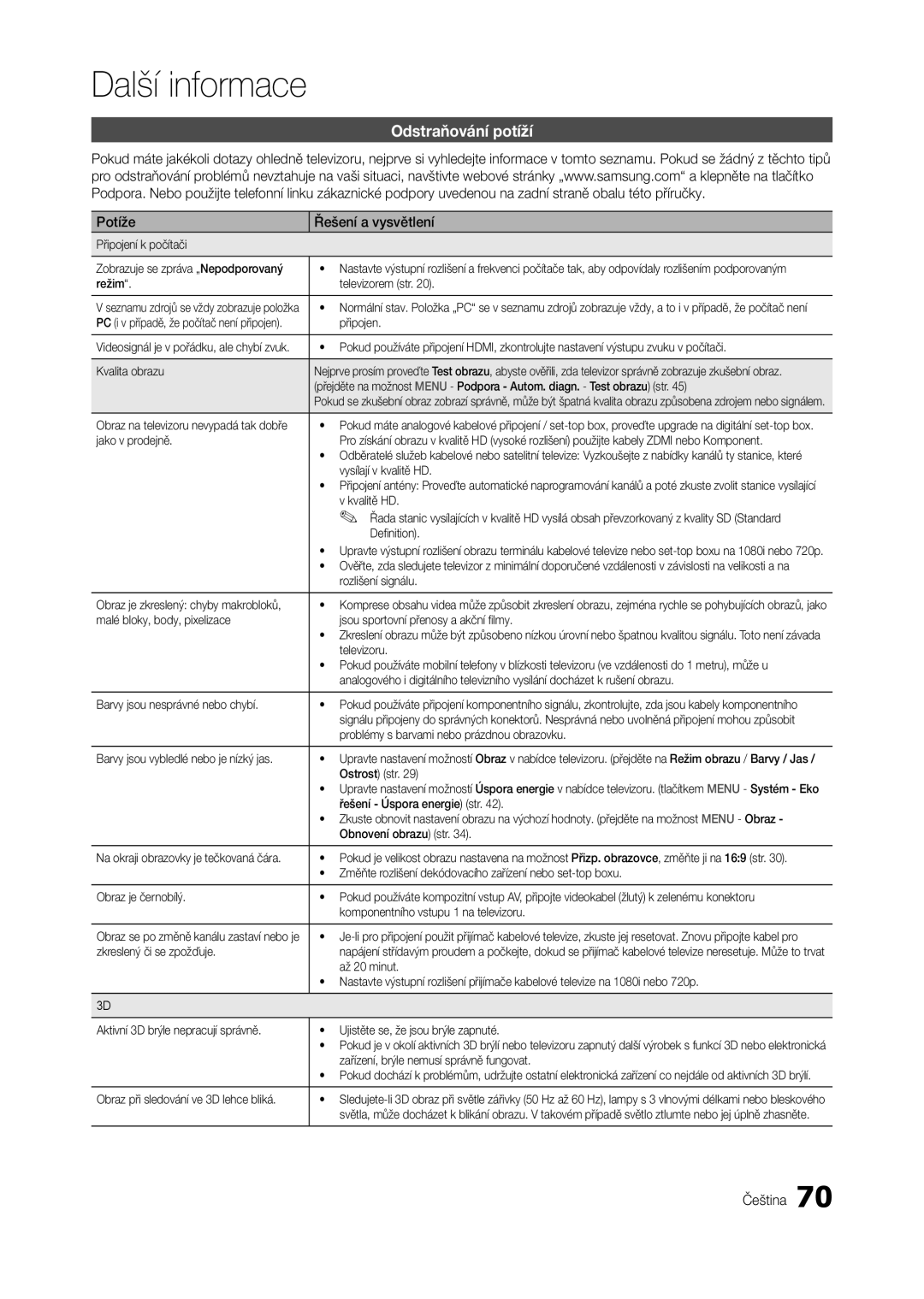 Samsung LT27A950EX/EN, LT27A750EXL/EN, LT27A950EXL/EN, LT23A750EX/CI manual Odstraňování potíží, Potíže Řešení a vysvětlení 