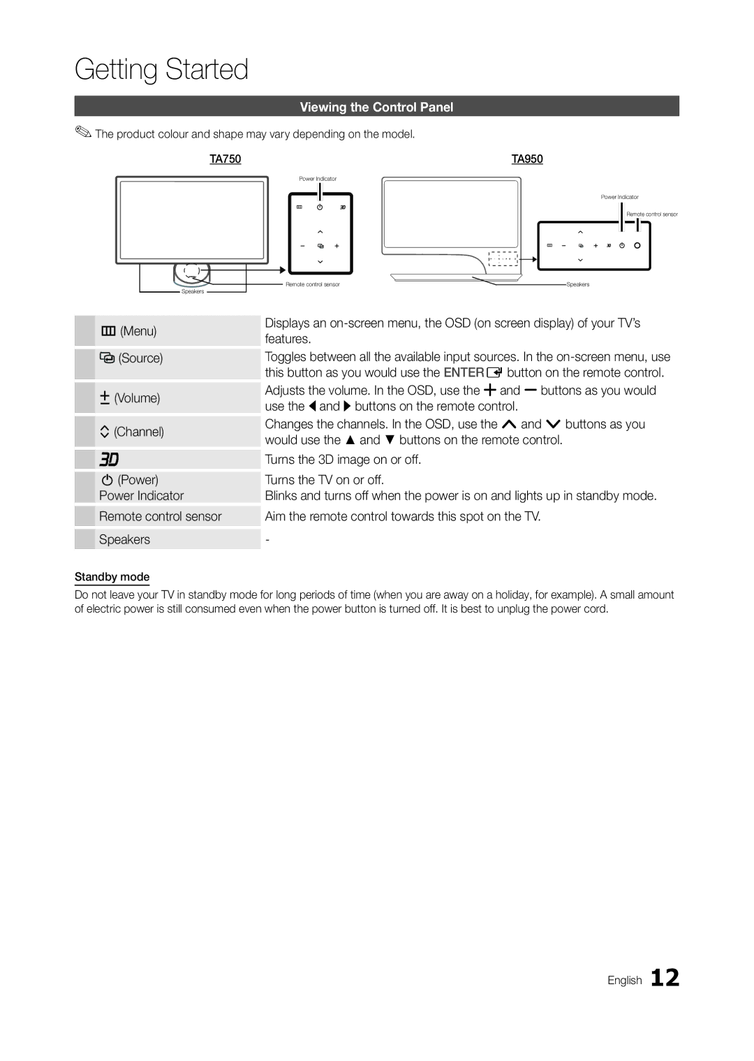 Samsung LT27A750EX/XE, LT27A950EX/CI, LT27A750EXL/EN Viewing the Control Panel, Power Power Indicator, Standby mode, TA950 