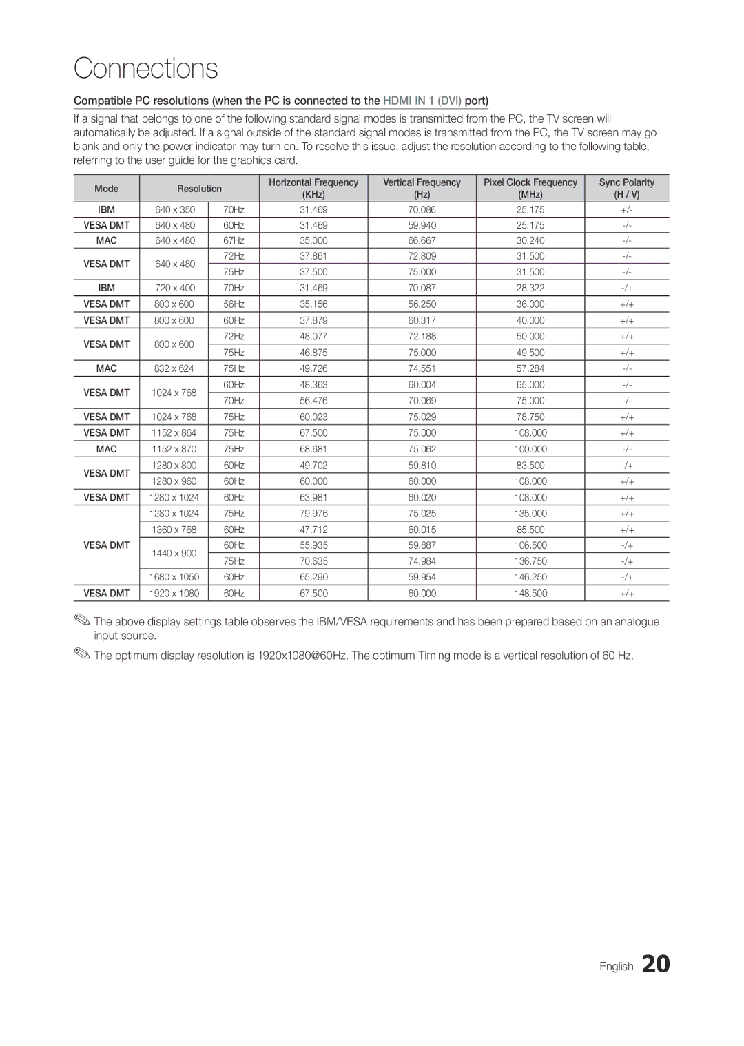 Samsung LT27A950EXL/EN Mode, Horizontal Frequency Vertical Frequency, Sync Polarity, 70Hz, 60Hz, 67Hz, 72Hz, 75Hz, 56Hz 