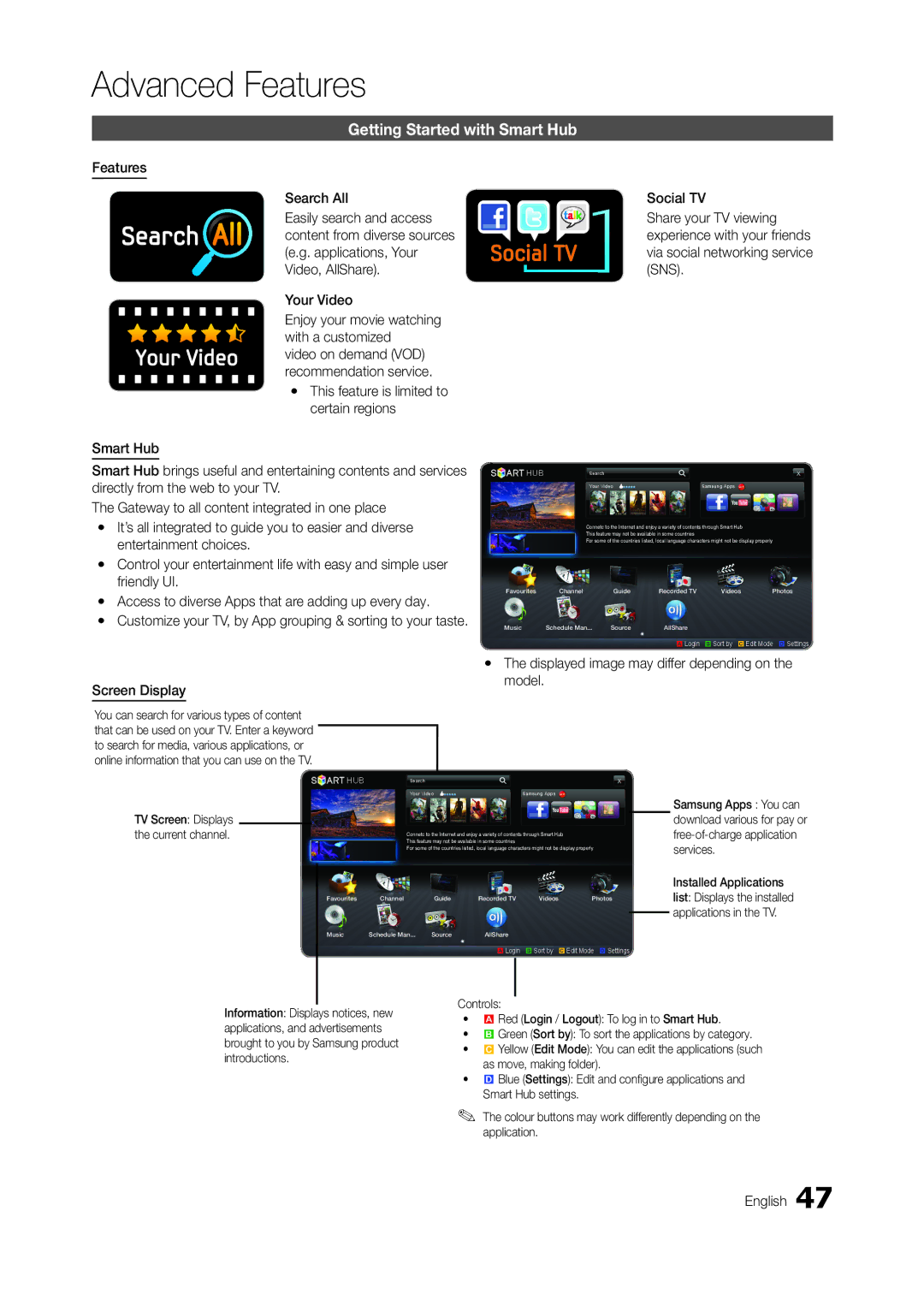 Samsung LT27A950EX/XE, LT27A950EX/CI, LT27A750EXL/EN, LT27A950EXL/EN manual Getting Started with Smart Hub, Screen Display 