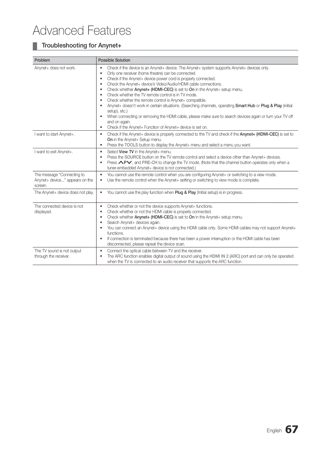 Samsung LT27A750EXL/CI, LT27A950EX/CI, LT27A750EXL/EN, LT27A950EXL/EN, LT23A750EX/CI manual Troubleshooting for Anynet+ 