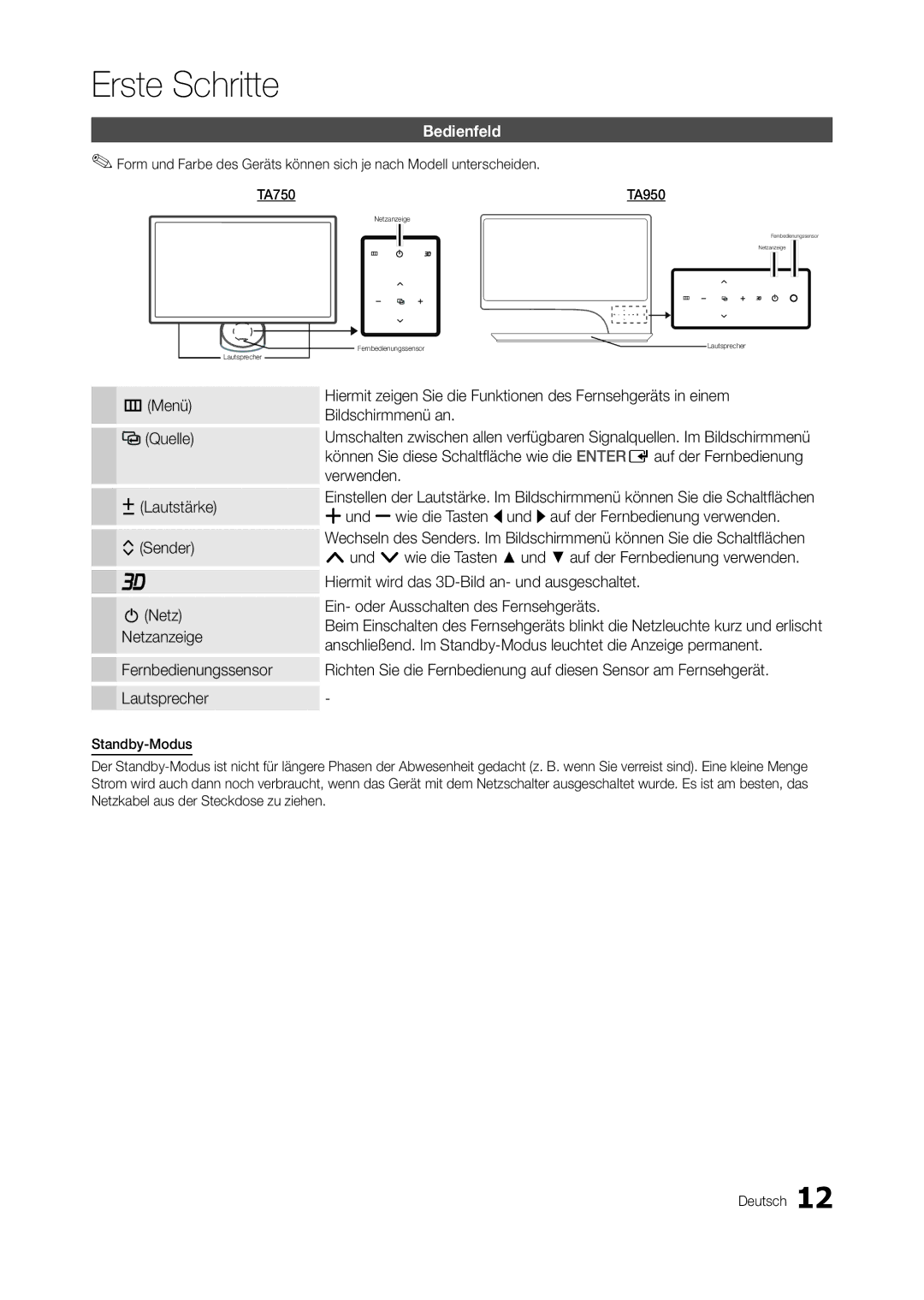 Samsung LT23A750EX/CI, LT27A950EX/CI, LT27A750EXL/EN, LT27A950EXL/EN manual Bedienfeld, Netz Netzanzeige, Standby-Modus, TA950 