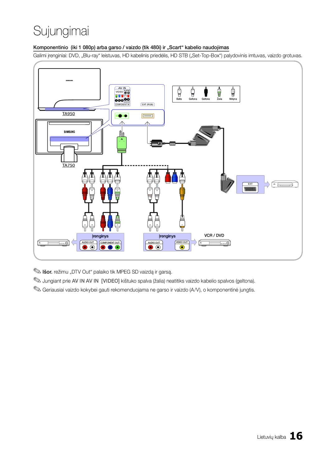 Samsung LT27A950EXL/EN, LT27A750EX/EN, LT27A950EX/EN Išor. režimu „DTV Out palaiko tik Mpeg SD vaizdą ir garsą, TA950 TA750 
