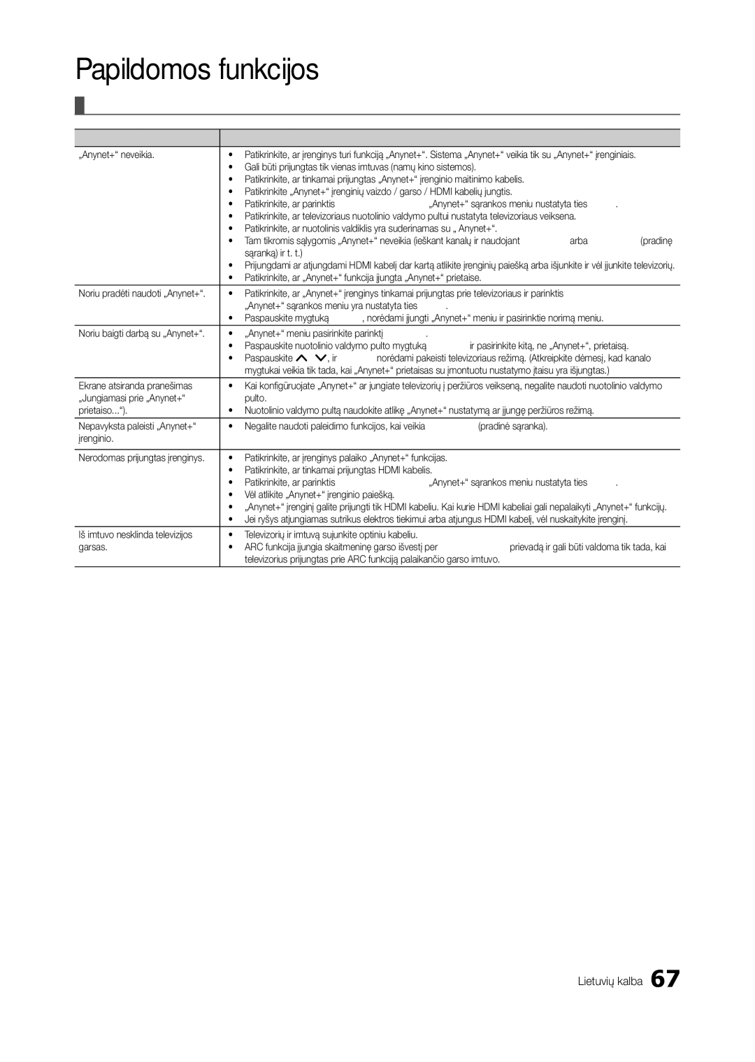 Samsung LT27B750EW/EN, LT27A950EXL/EN, LT27A750EX/EN, LT27A950EX/EN manual „Anynet+ gedimų šalinimas 