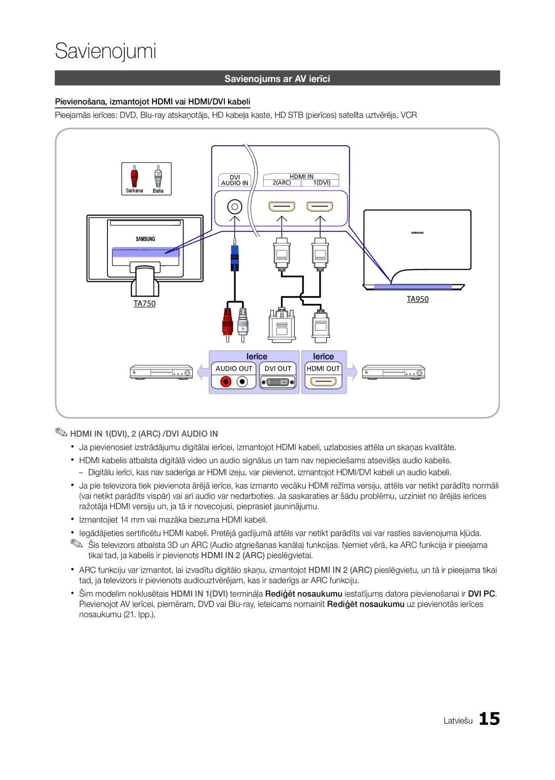Samsung LT27B750EW/EN, LT27A950EXL/EN, LT27A750EX/EN, LT27A950EX/EN manual Savienojums ar AV ierīci, TA750 TA950 Ierīce 