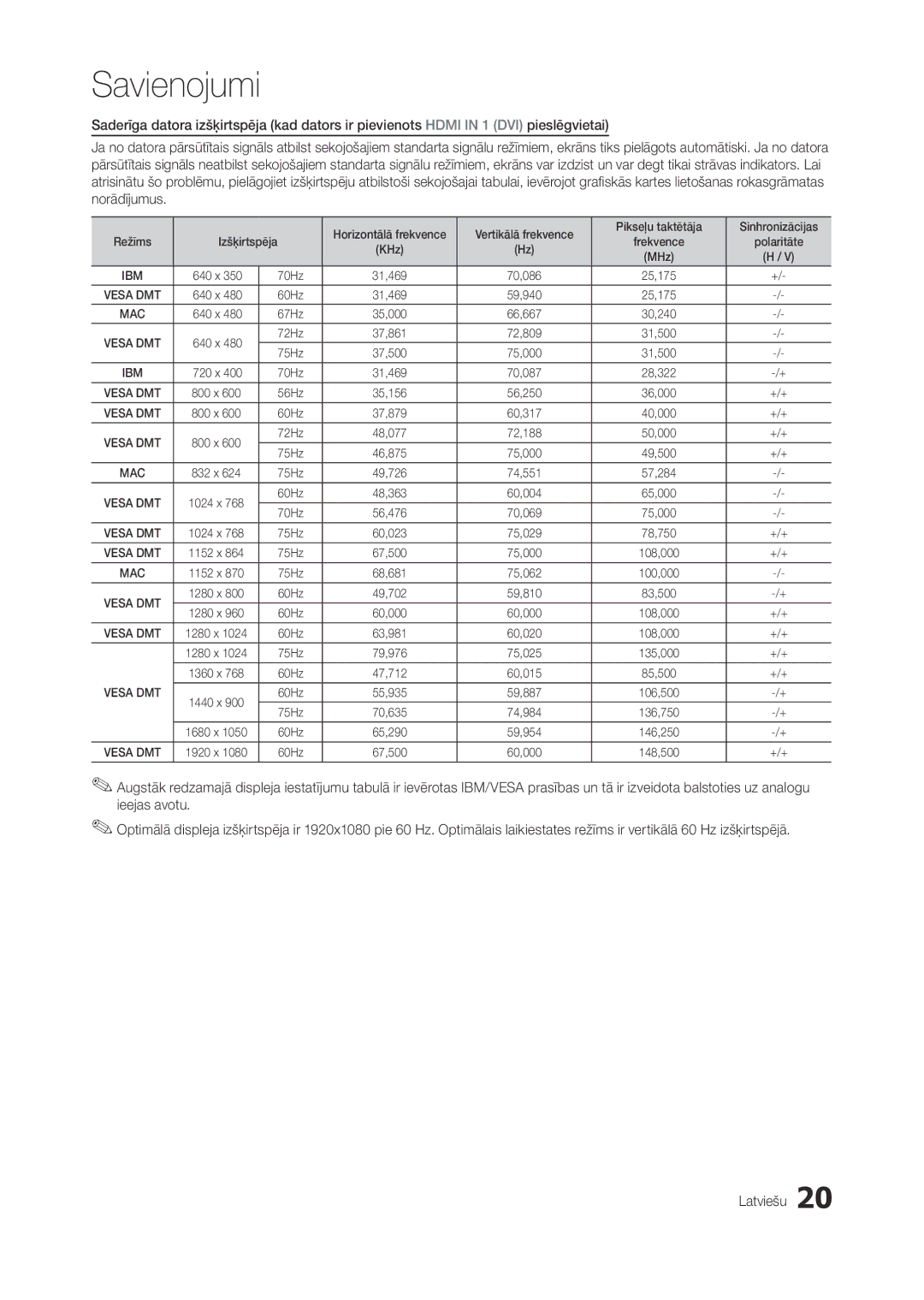 Samsung LT27A950EXL/EN, LT27A750EX/EN, LT27A950EX/EN, LT27B750EW/EN manual 70Hz, 60Hz, 67Hz, 72Hz, 75Hz, 56Hz, +/+ 