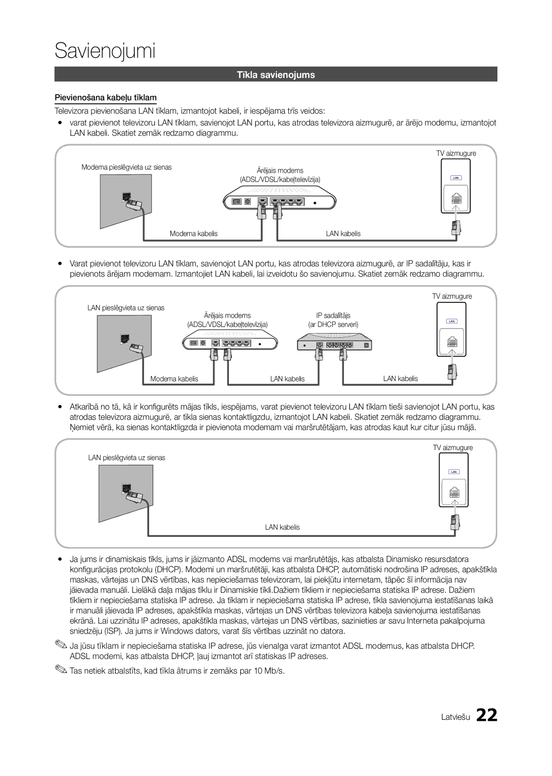 Samsung LT27A950EX/EN manual Tīkla savienojums, TV aizmugure Modema pieslēgvieta uz sienas, LAN pieslēgvieta uz sienas 