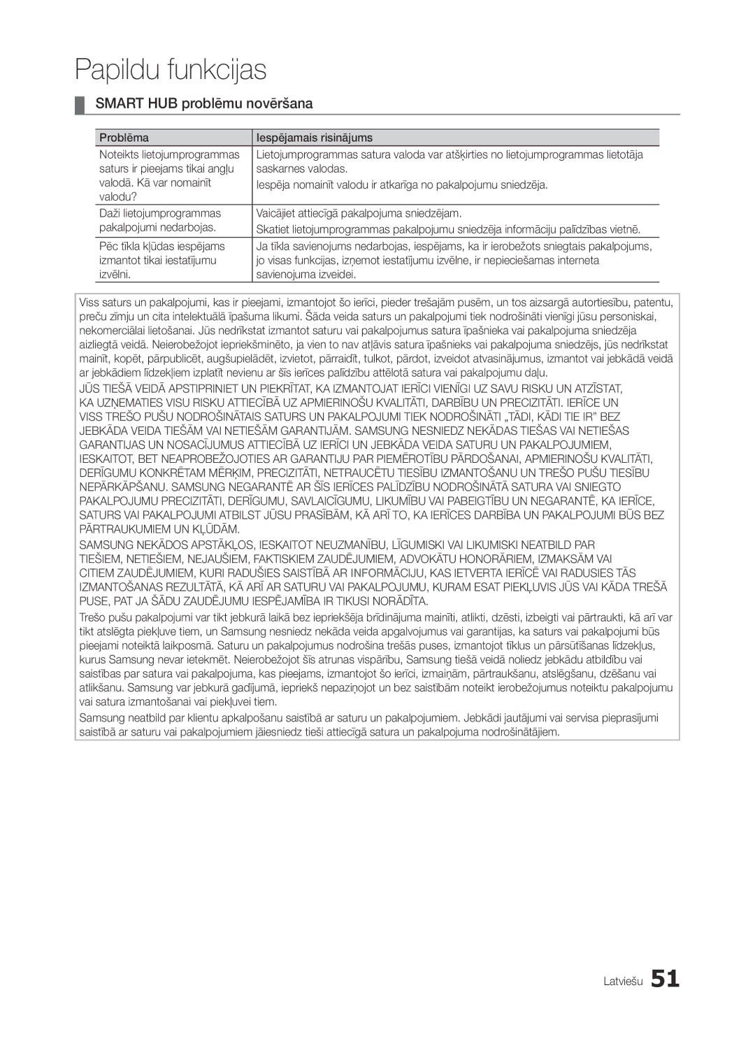 Samsung LT27B750EW/EN manual Smart HUB problēmu novēršana, Problēma Iespējamais risinājums, Pēc tīkla kļūdas iespējams 