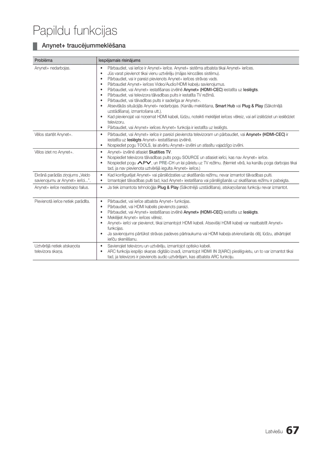 Samsung LT27B750EW/EN, LT27A950EXL/EN, LT27A750EX/EN, LT27A950EX/EN manual Anynet+ traucējummeklēšana 