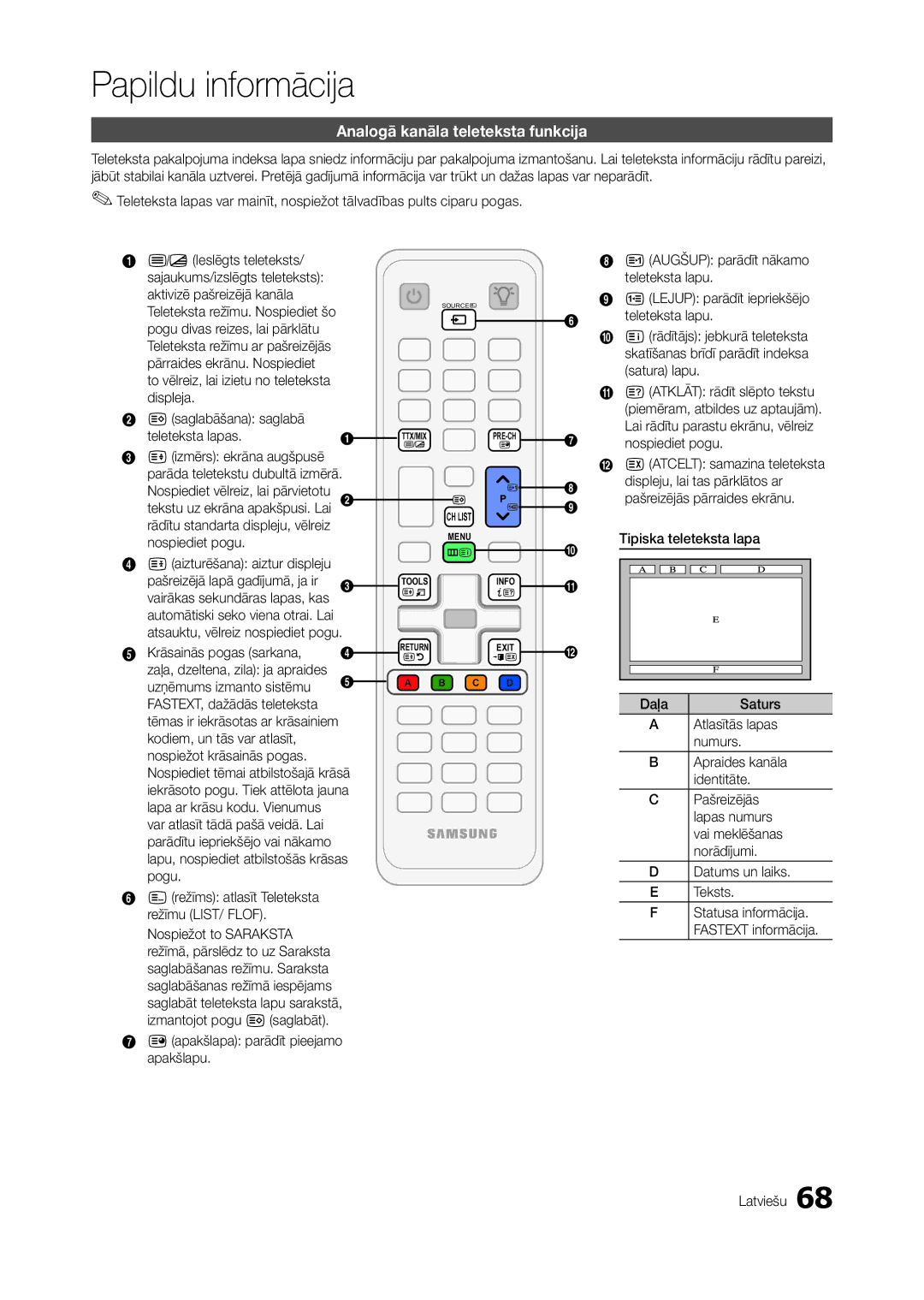 Samsung LT27A950EXL/EN, LT27A750EX/EN, LT27A950EX/EN, LT27B750EW/EN manual Analogā kanāla teleteksta funkcija 