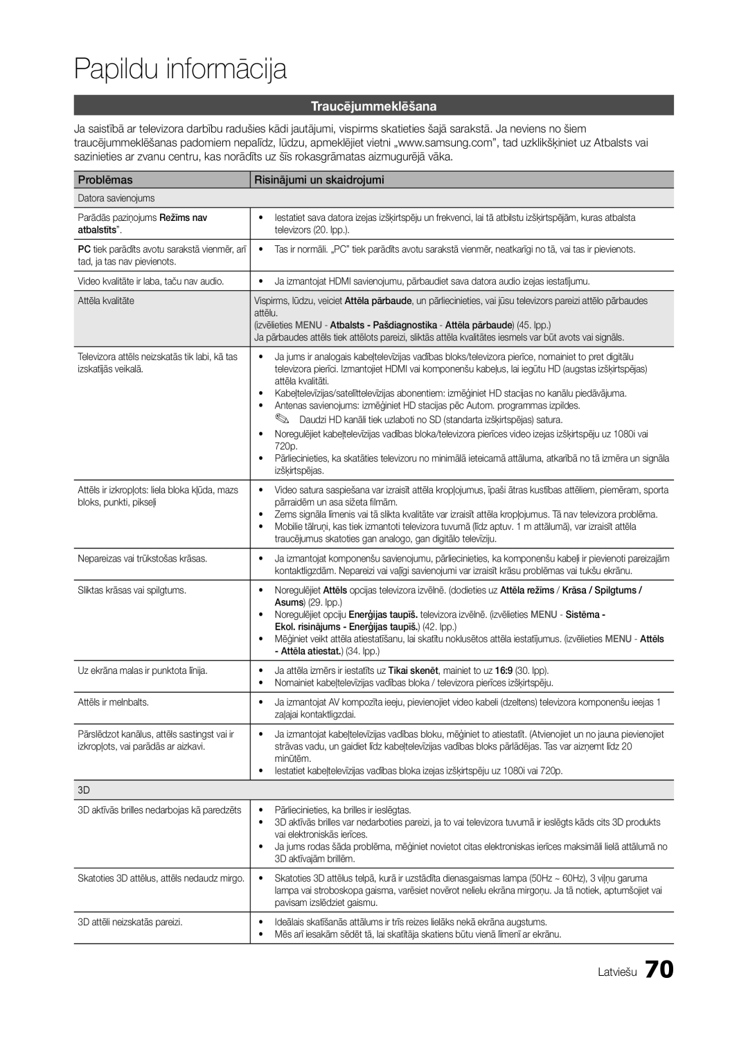 Samsung LT27A950EX/EN, LT27A950EXL/EN, LT27A750EX/EN, LT27B750EW/EN Traucējummeklēšana, Problēmas Risinājumi un skaidrojumi 