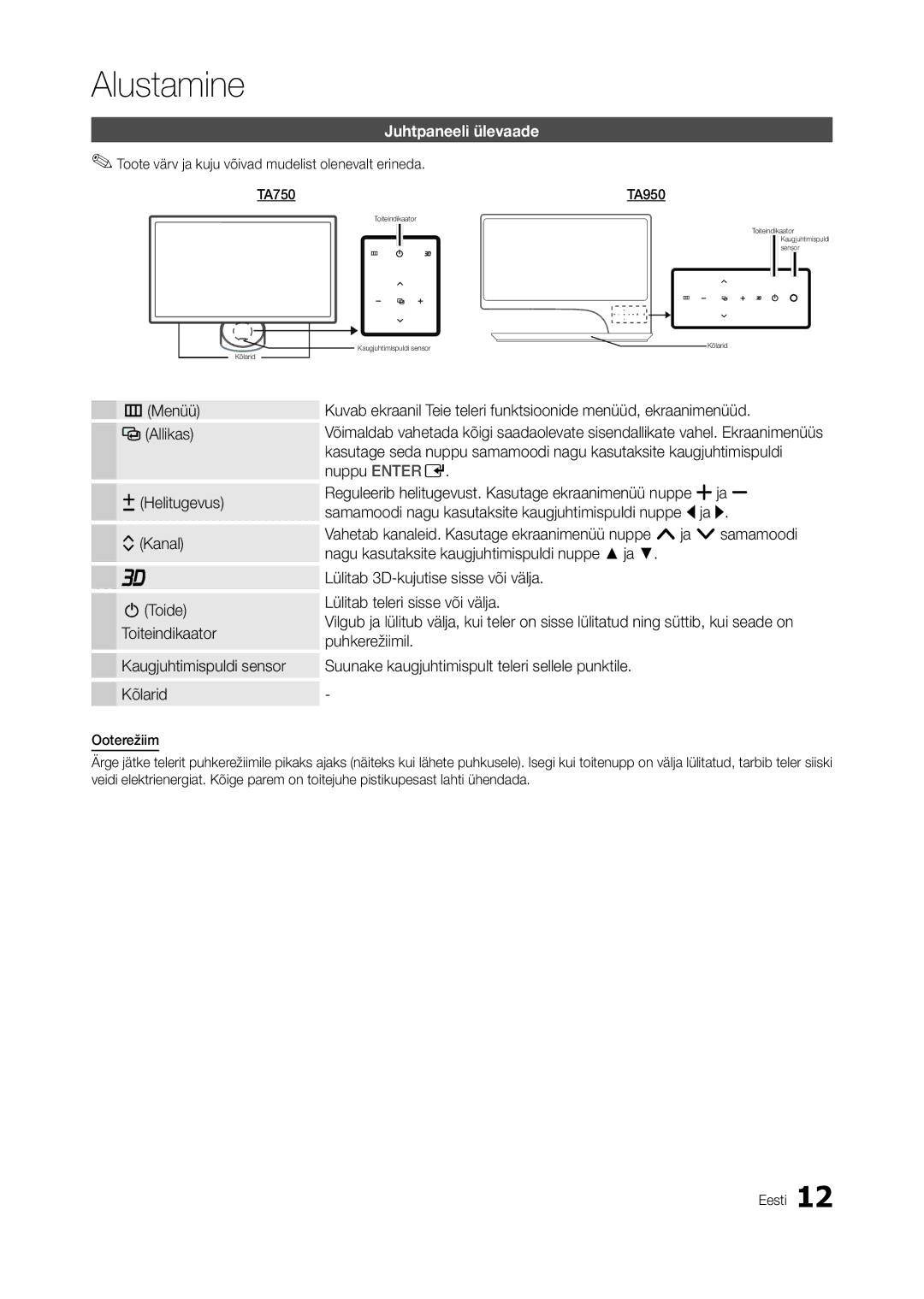 Samsung LT27A950EXL/EN Juhtpaneeli ülevaade, Toote värv ja kuju võivad mudelist olenevalt erineda TA750, Menüü Allikas 