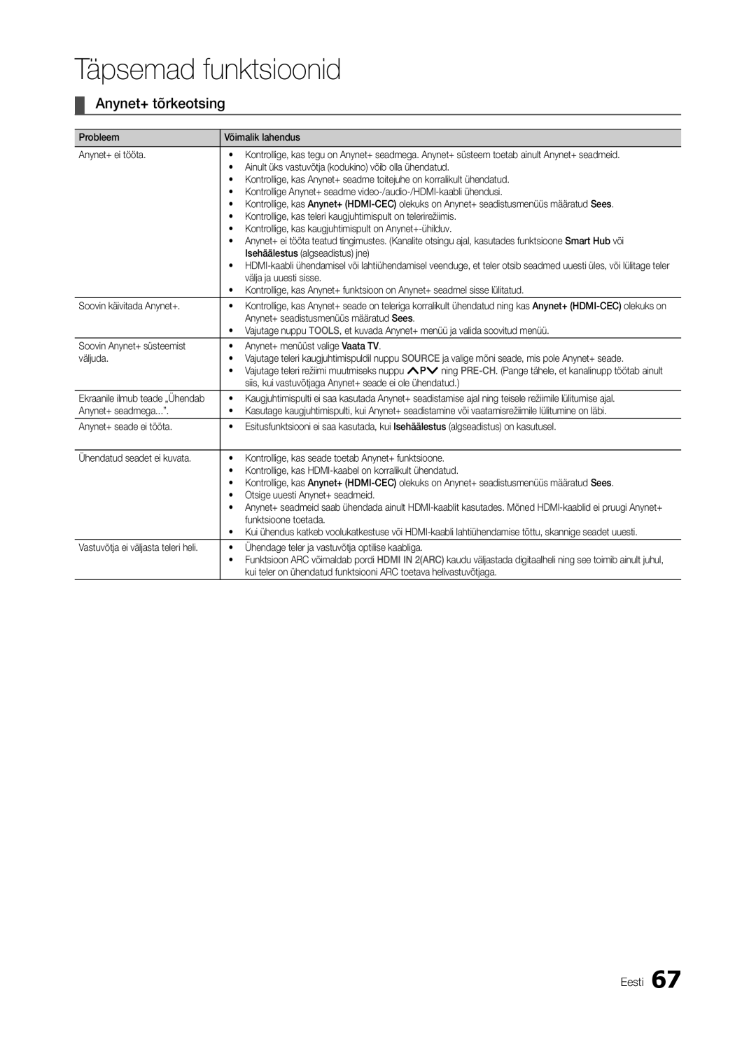 Samsung LT27B750EW/EN, LT27A950EXL/EN, LT27A750EX/EN, LT27A950EX/EN manual Anynet+ tõrkeotsing 