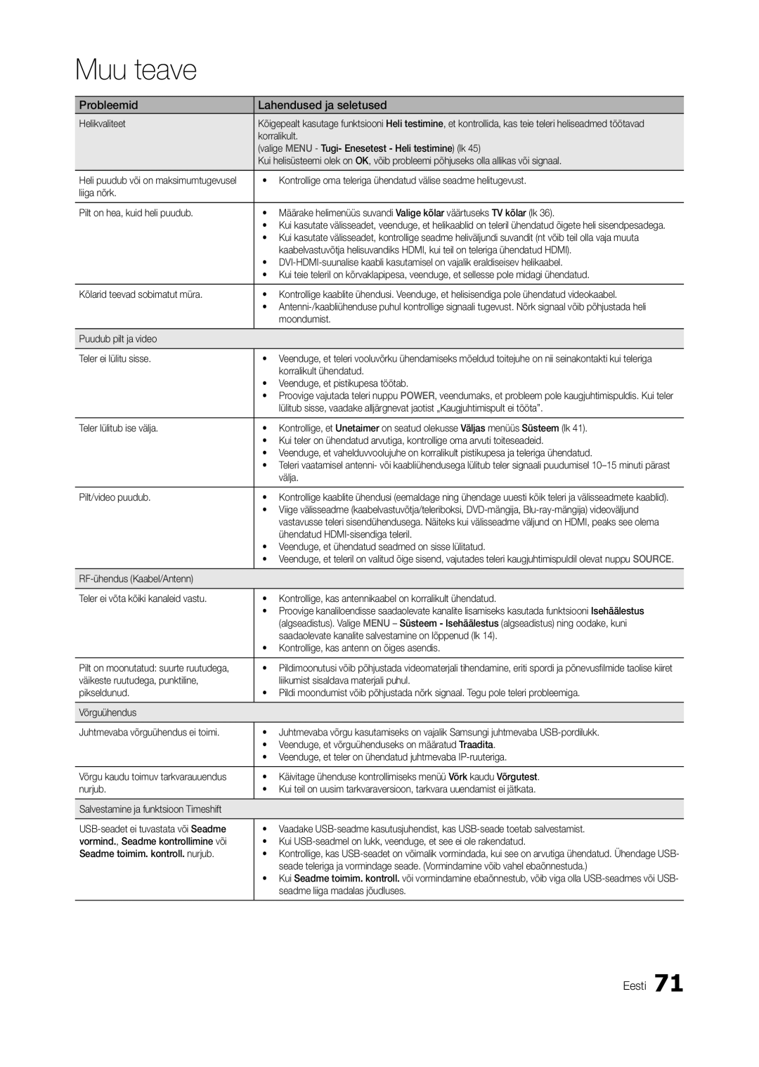 Samsung LT27B750EW/EN manual Helikvaliteet, Korralikult, Valige Menu Tugi- Enesetest Heli testimine lk, Moondumist, Välja 