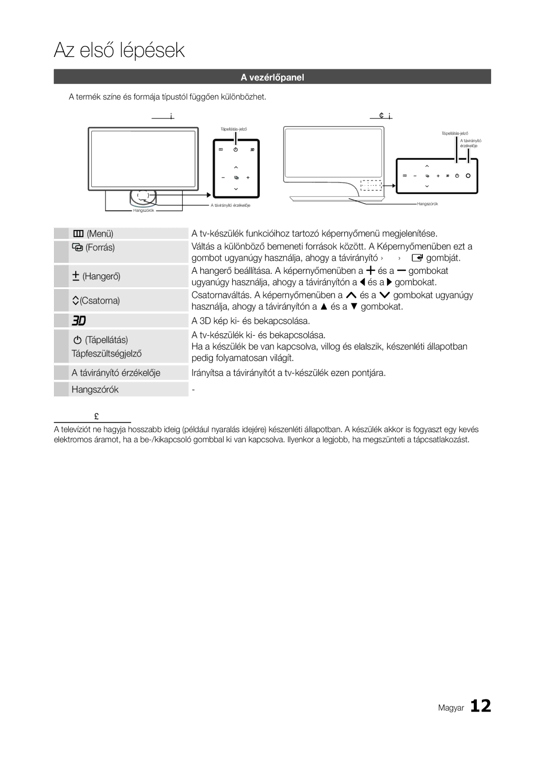 Samsung LT27B750EW/EN Vezérlőpanel, Termék színe és formája típustól függően különbözhet TA750, Készenléti üzemmód, TA950 