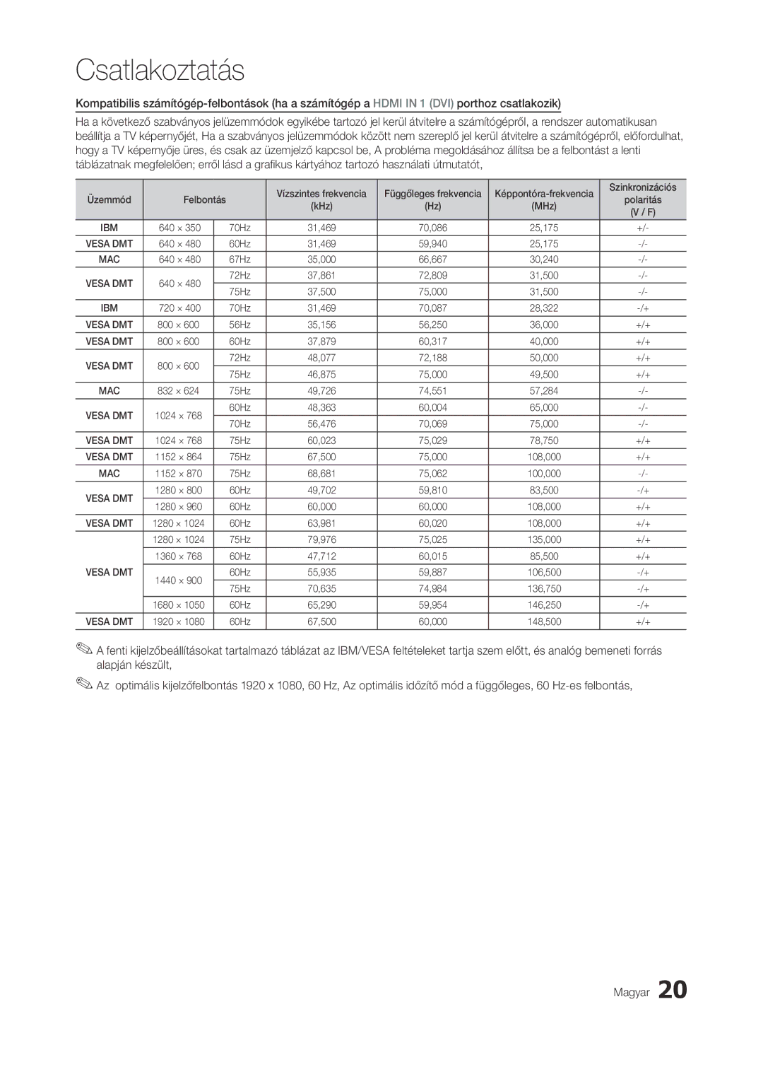 Samsung LT23A750EXL/EN Vízszintes frekvencia, Képpontóra-frekvencia Szinkronizációs Üzemmód Felbontás, 70Hz, 60Hz, 67Hz 