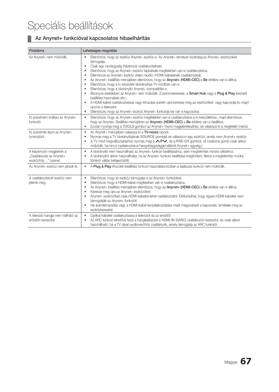 Samsung LT27A950EX/EN, LT27A950EXL/EN, LT27B750EWV/EN, LT27A750EX/EN manual Az Anynet+ funkcióval kapcsolatos hibaelhárítás 