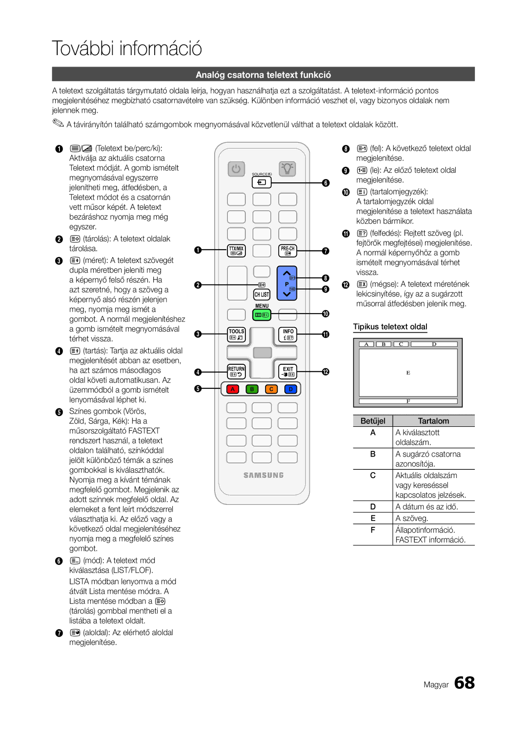 Samsung LT27B750EW/EN, LT27A950EXL/EN, LT27B750EWV/EN, LT27A750EX/EN, LT23A750EX/EN manual Analóg csatorna teletext funkció 