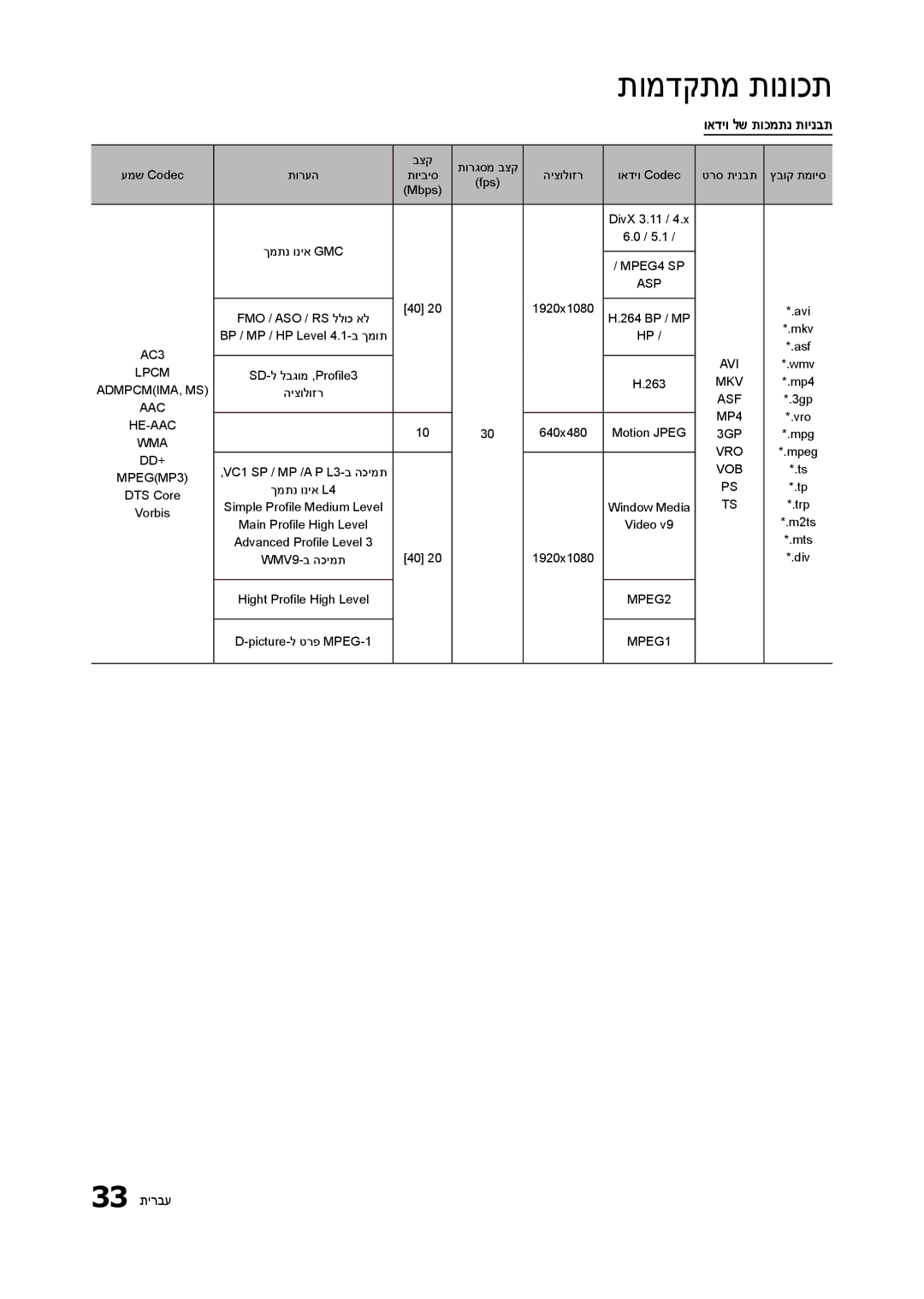 Samsung LT23B350MA/CH, LT27B300MA/CH manual ואדיו לש תוכמתנ תוינבת, 33 תירבע 