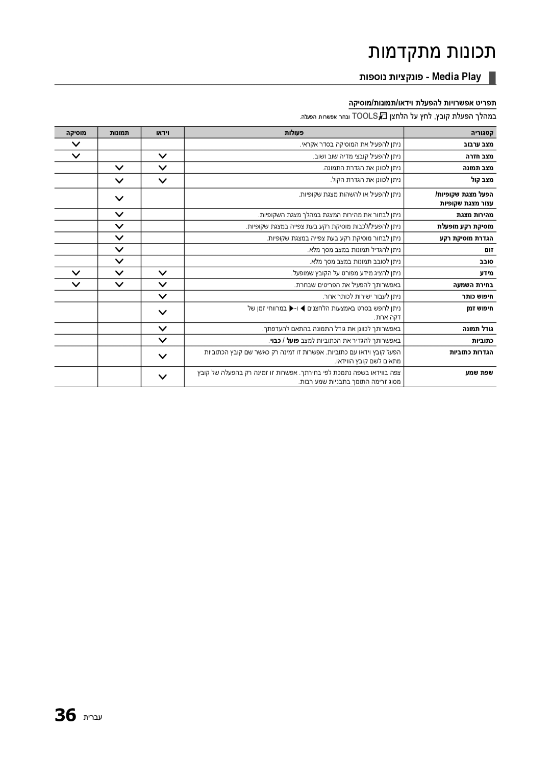 Samsung LT27B300MA/CH, LT23B350MA/CH manual תופסונ תויצקנופ Media Play, הקיסומ/תונומת/ואדיו תלעפהל תויורשפא טירפת, 36 תירבע 