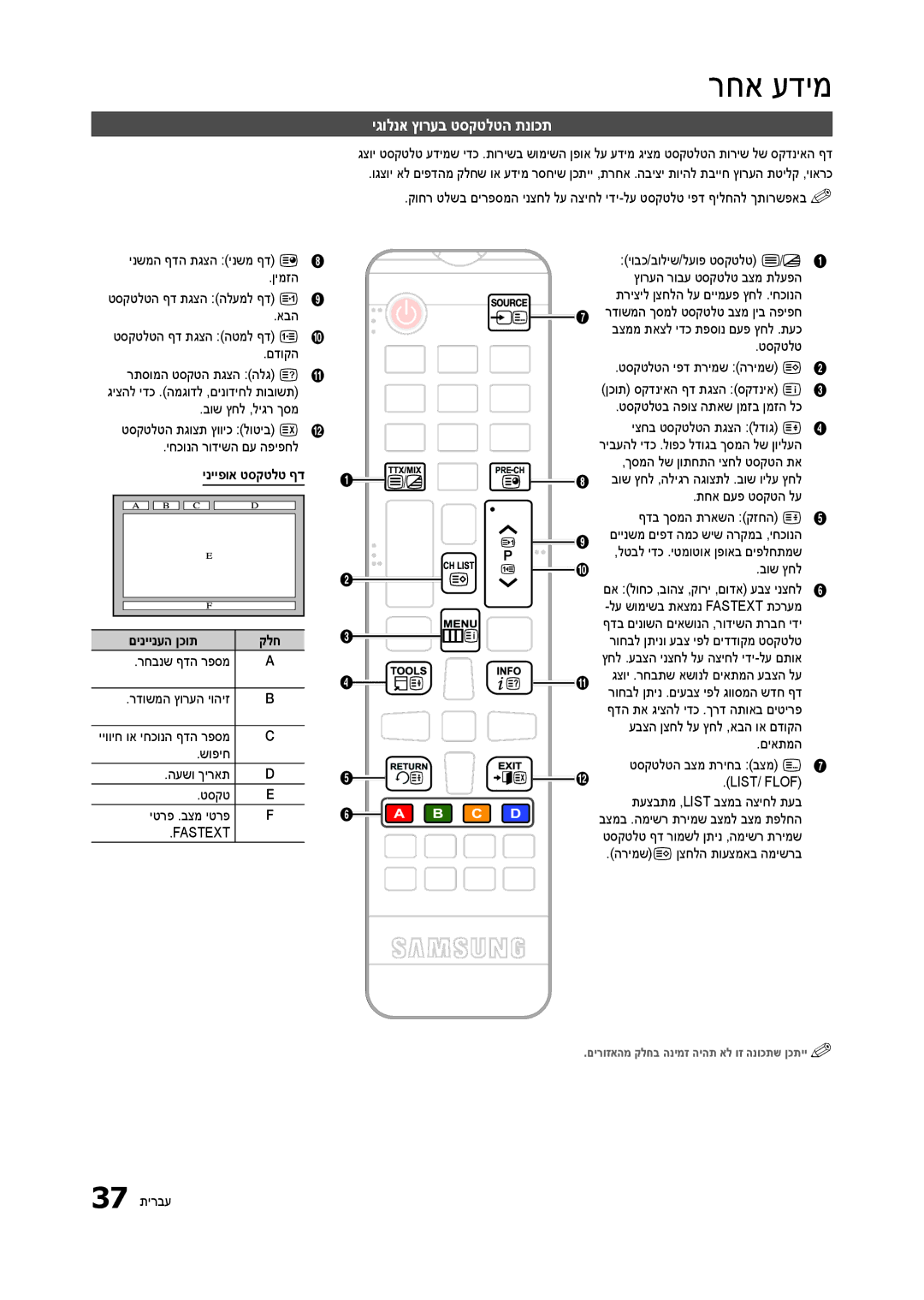 Samsung LT23B350MA/CH, LT27B300MA/CH manual רחא עדימ, יגולנא ץורעב טסקטלטה תנוכת, ינייפוא טסקטלט ףד, םיניינעה ןכות 