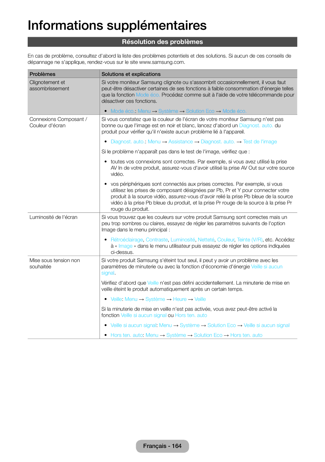 Samsung LT27B550EW/EN, LT23B550EW/EN Résolution des problèmes, Mode éco. Menu → Système → Solution Eco → Mode éco, Signal 