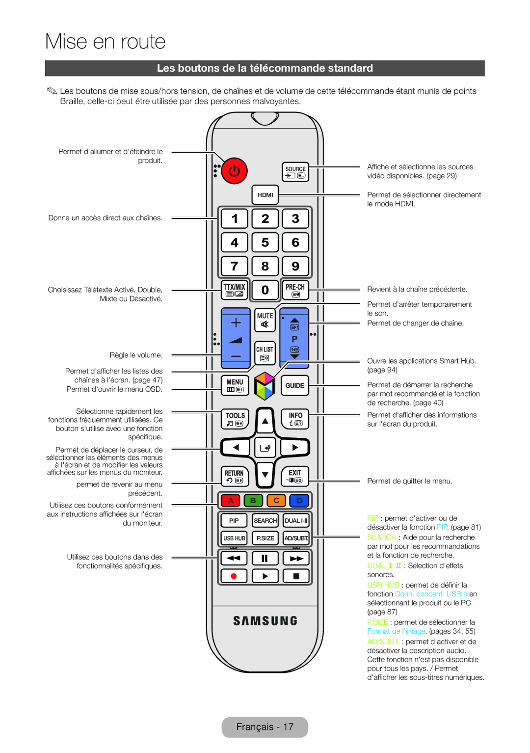 Samsung LT23B550EW/EN, LT27B550EW/EN manual Les boutons de la télécommande standard, Mute 