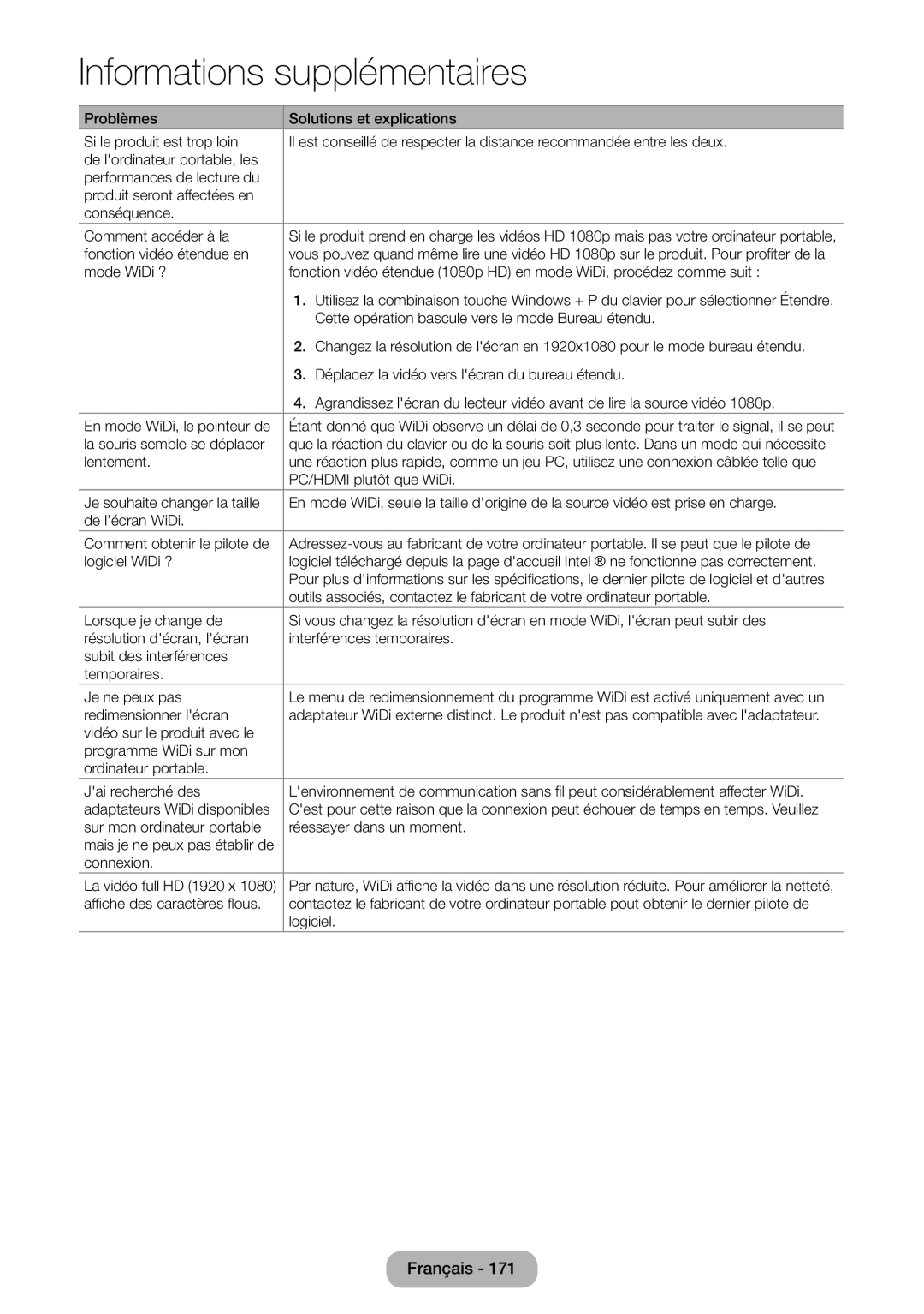 Samsung LT23B550EW/EN, LT27B550EW/EN manual Fonction vidéo étendue en, Cette opération bascule vers le mode Bureau étendu 