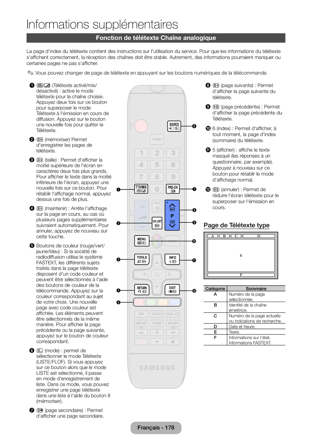 Samsung LT27B550EW/EN, LT23B550EW/EN manual Fonction de télétexte Chaîne analogique, De Télétexte type 
