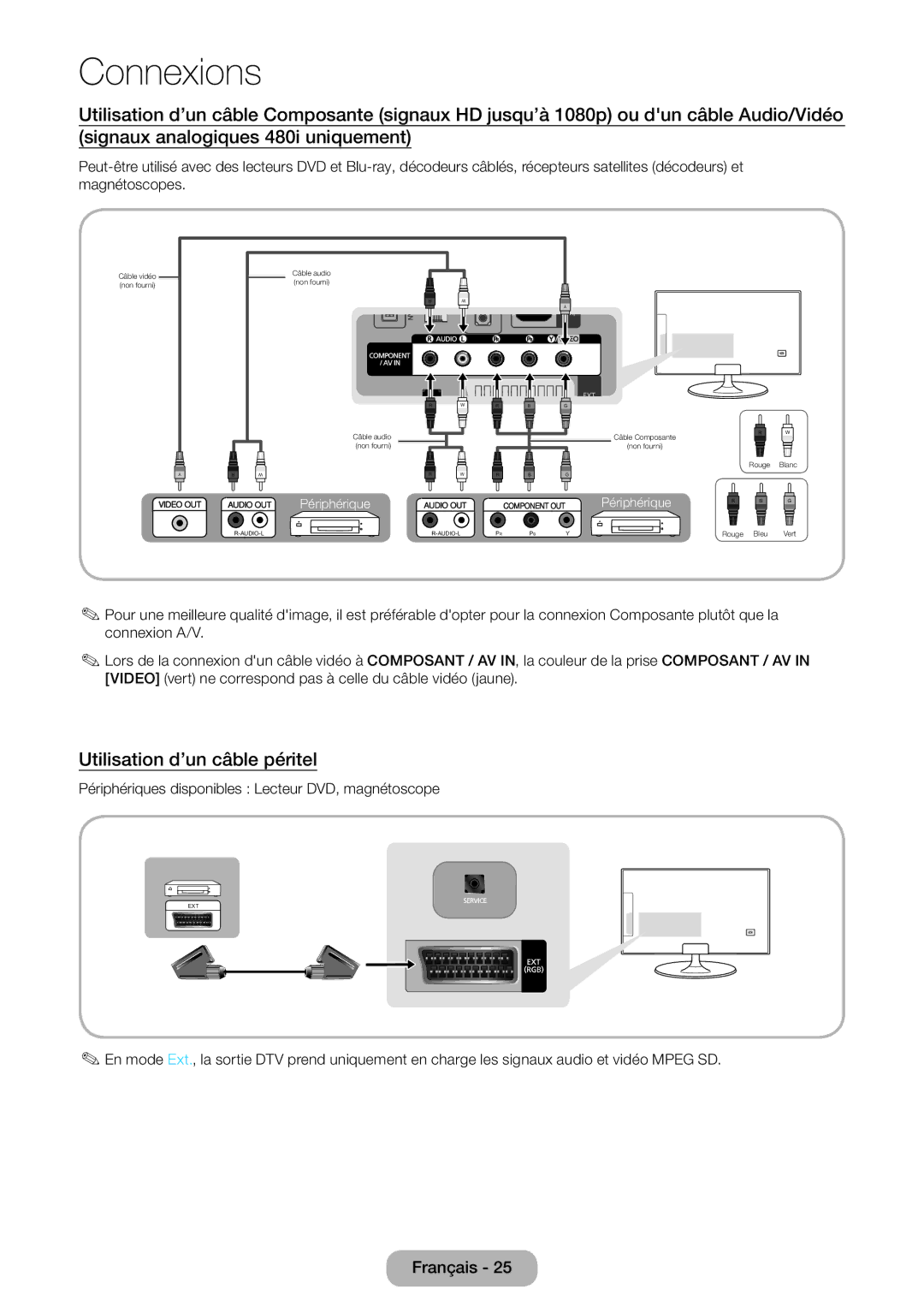 Samsung LT23B550EW/EN, LT27B550EW/EN Utilisation d’un câble péritel, Périphériques disponibles Lecteur DVD, magnétoscope 