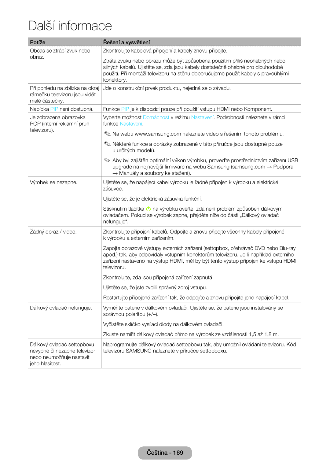 Samsung LT27B550EW/EN manual Funkce Nastavení 