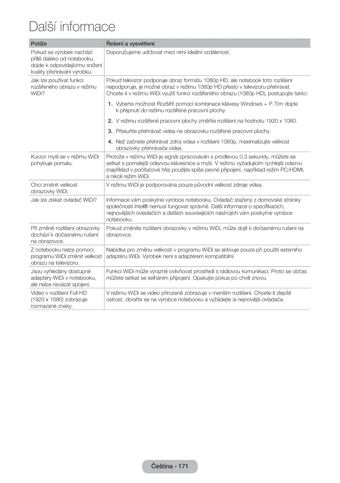 Samsung LT27B550EW/EN manual Přepnutí do režimu rozšířené pracovní plochy 