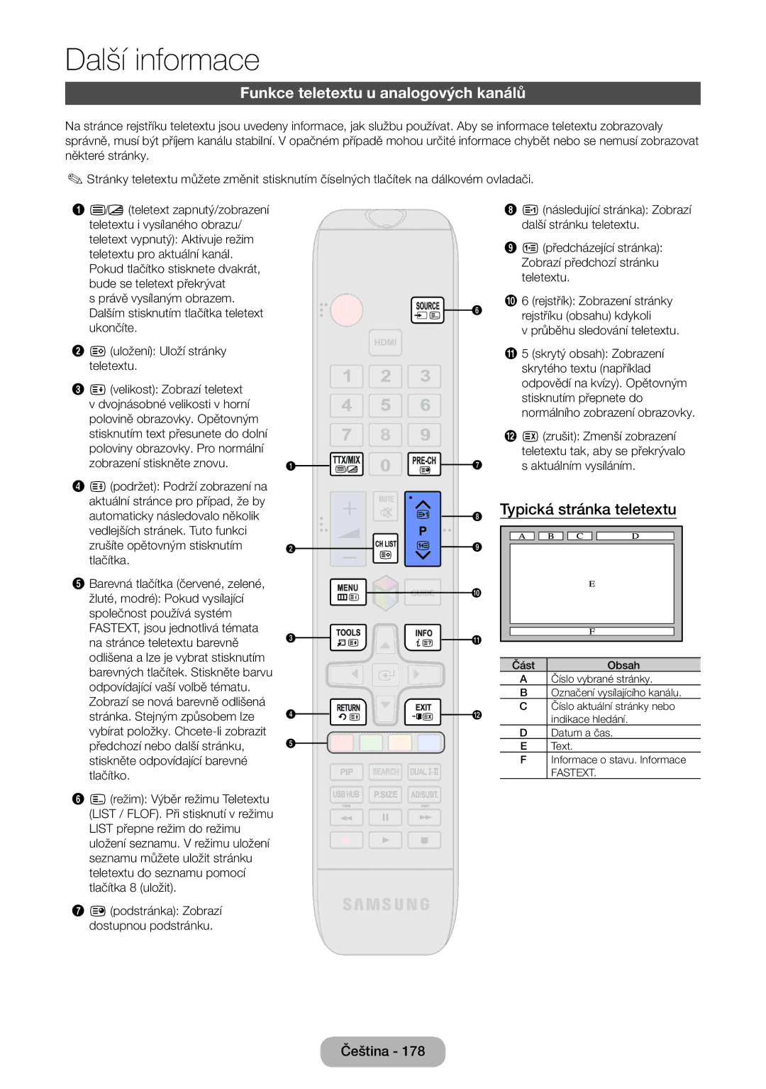 Samsung LT27B550EW/EN manual Funkce teletextu u analogových kanálů, Typická stránka teletextu 