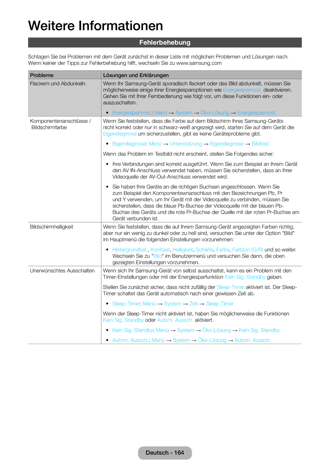 Samsung LT27B550EWV/EN, LT27B551EWV/EN manual Fehlerbehebung, Energiesparmod. Menü → System → Öko-Lösung → Energiesparmod 