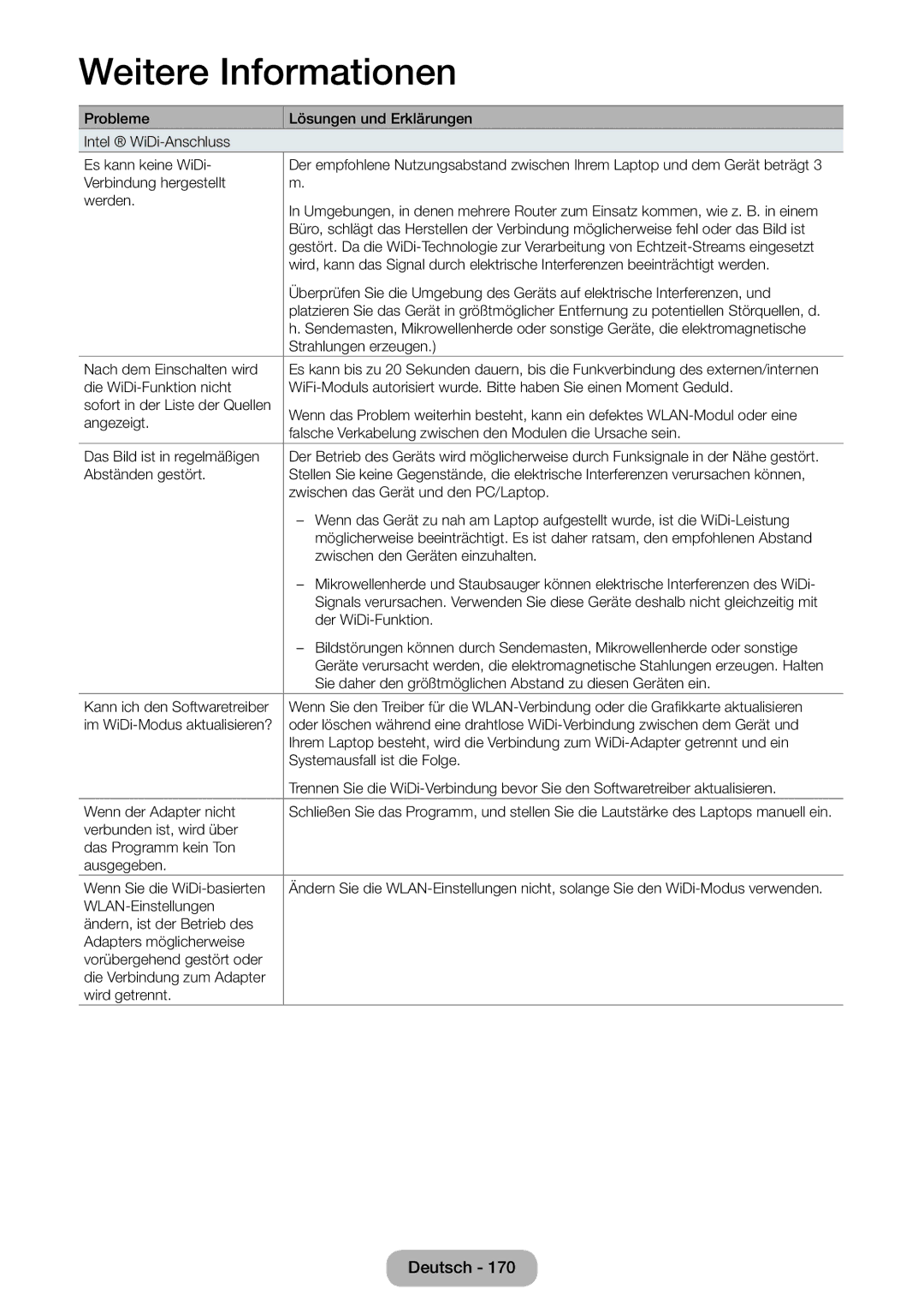 Samsung LT27B550EW/EN, LT27B550EWV/EN, LT27B551EWV/EN, LT23B550EW/EN manual Strahlungen erzeugen 