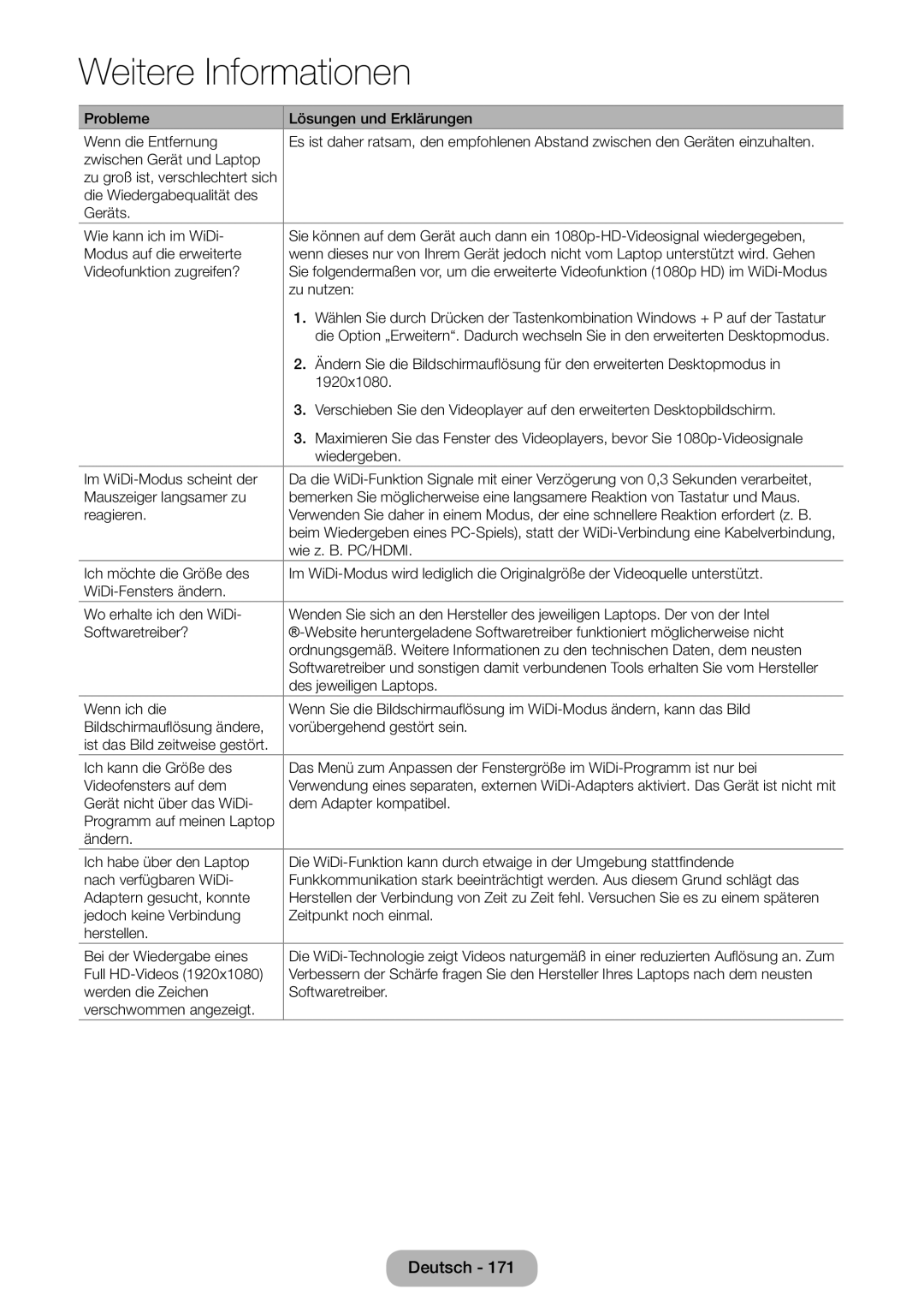 Samsung LT23B550EW/EN, LT27B550EWV/EN, LT27B551EWV/EN, LT27B550EW/EN Probleme Lösungen und Erklärungen Wenn die Entfernung 