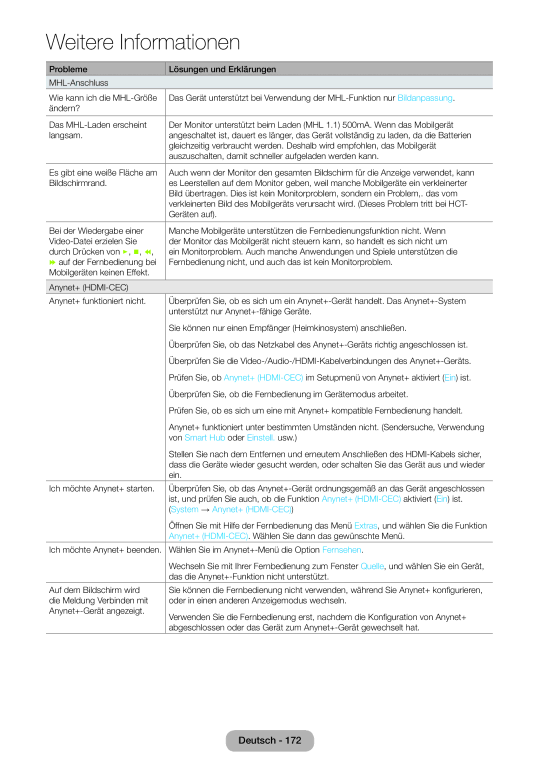 Samsung LT27B550EWV/EN, LT27B551EWV/EN, LT27B550EW/EN manual Von Smart Hub oder Einstell. usw, System → Anynet+ HDMI-CEC 