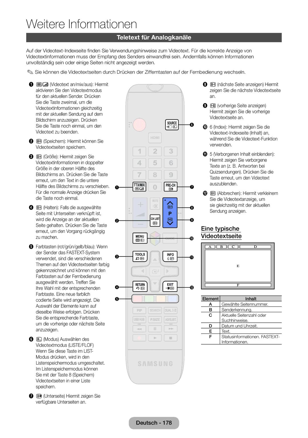 Samsung LT27B550EW/EN, LT27B550EWV/EN, LT27B551EWV/EN, LT23B550EW/EN Teletext für Analogkanäle, Eine typische Videotextseite 