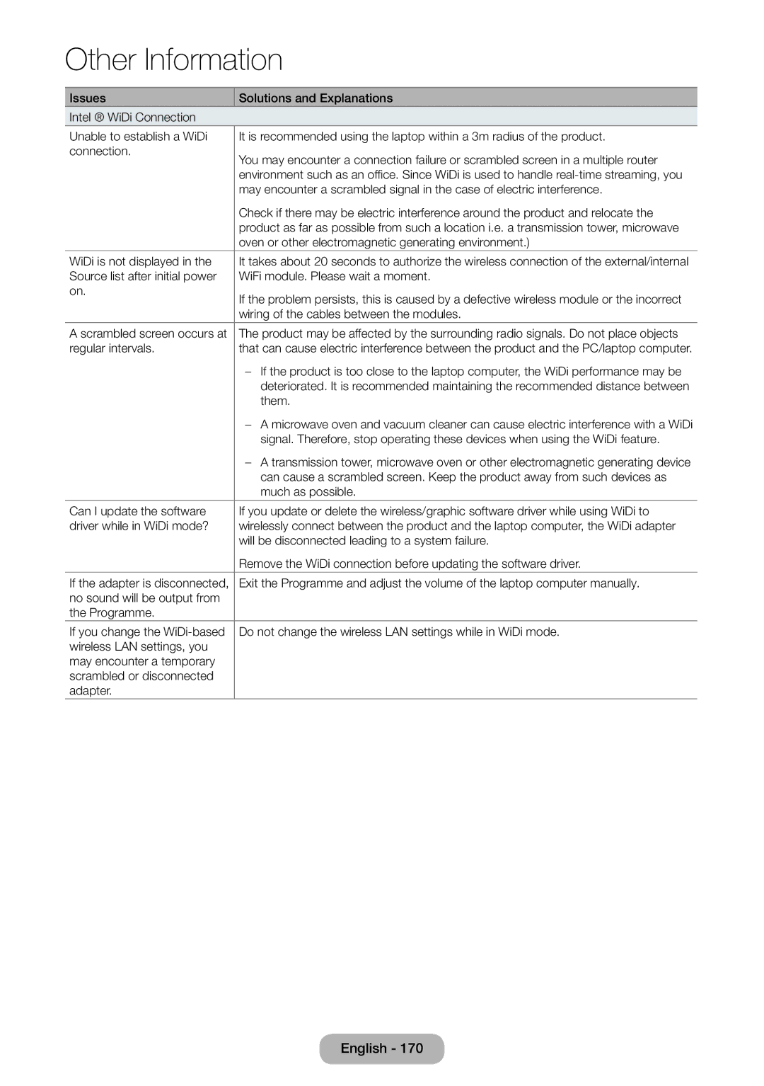 Samsung LT27B551EW/EN Oven or other electromagnetic generating environment, WiDi is not displayed, Regular intervals, Them 