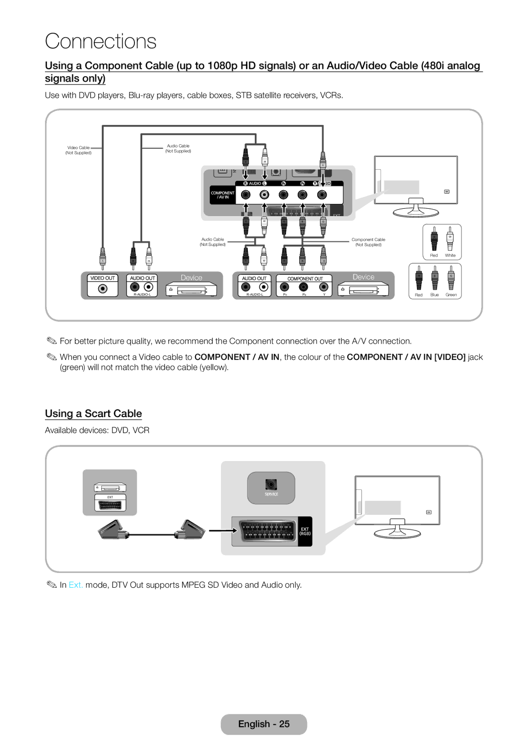 Samsung LT23B551EW/EN, LT27B551EW/EN manual Using a Scart Cable, Available devices DVD, VCR 