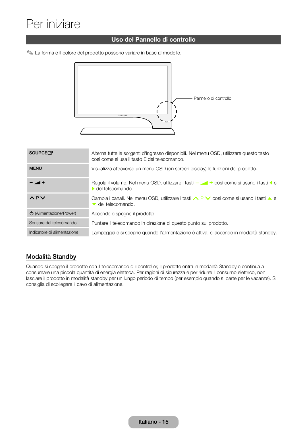 Samsung LT27B750EX/EN, LT27B750EW/EN manual Uso del Pannello di controllo, Modalità Standby 