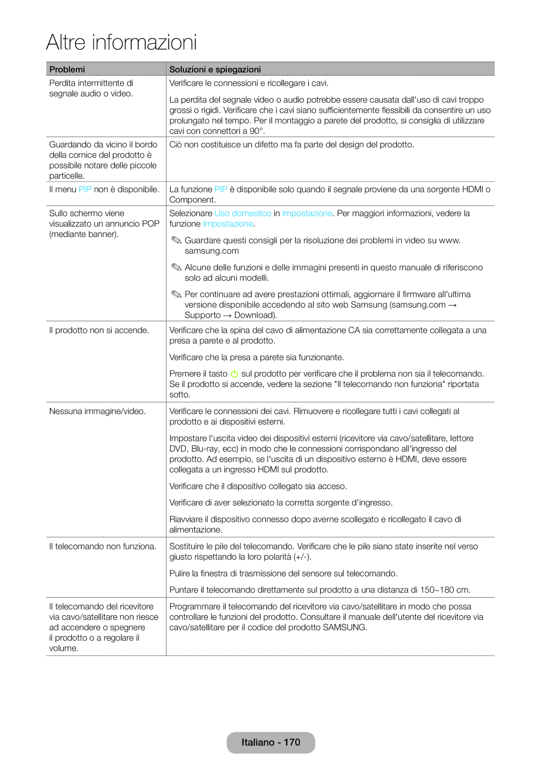 Samsung LT27B750EW/EN, LT27B750EX/EN manual Funzione Impostazione 