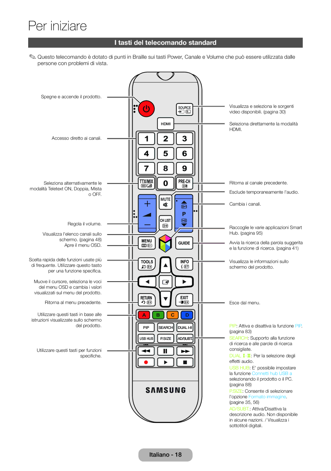 Samsung LT27B750EW/EN, LT27B750EX/EN manual Tasti del telecomando standard, Mute 