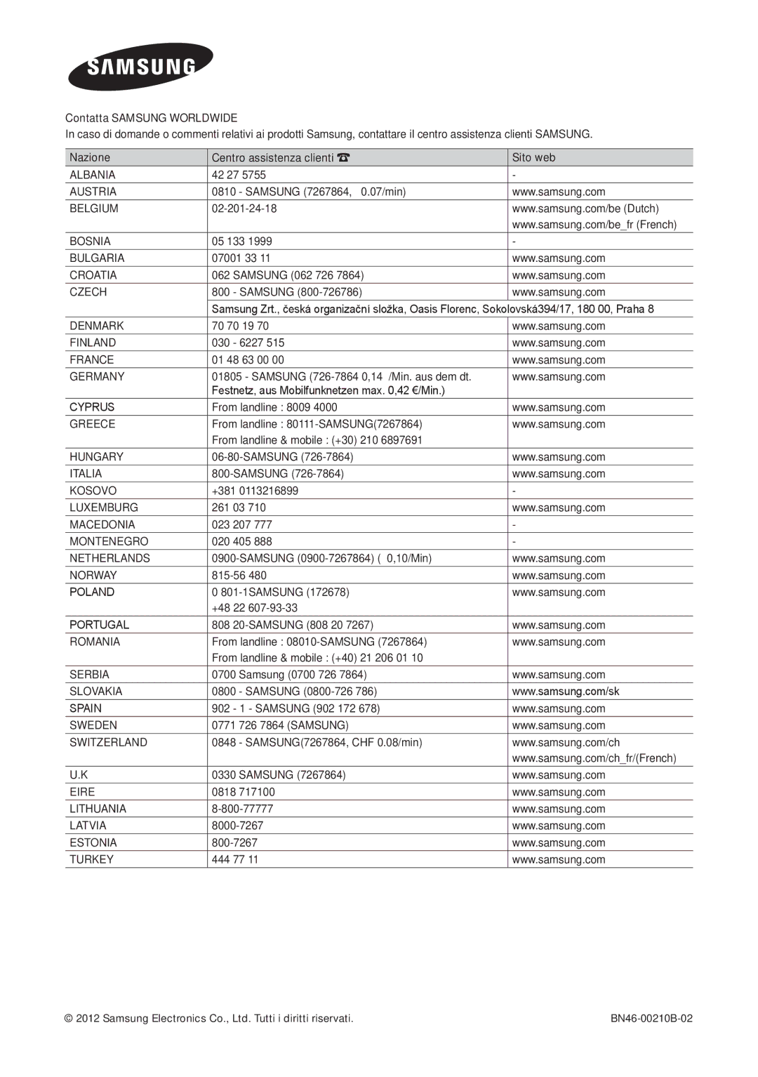 Samsung LT27B750EX/EN, LT27B750EW/EN manual Albania 